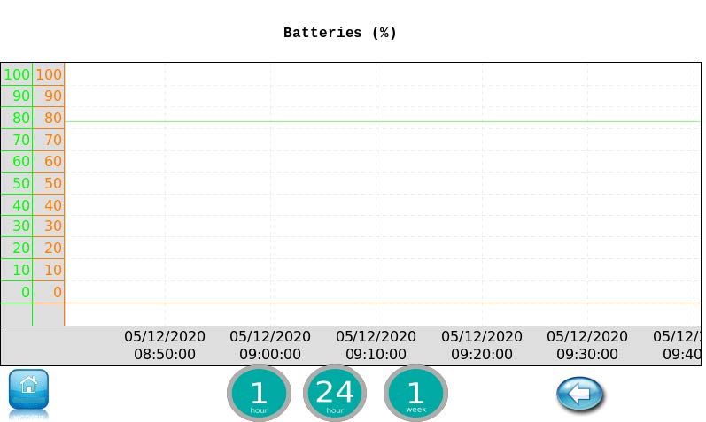 AEH GUI Batteries chart