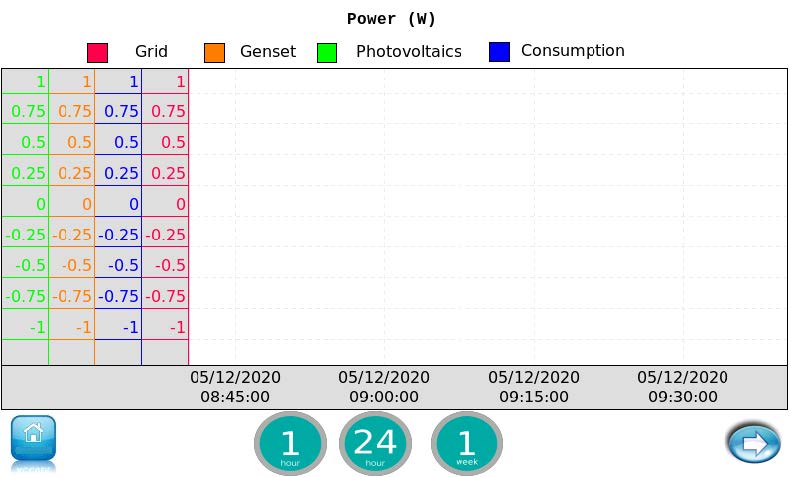 AEH GUI Power chart